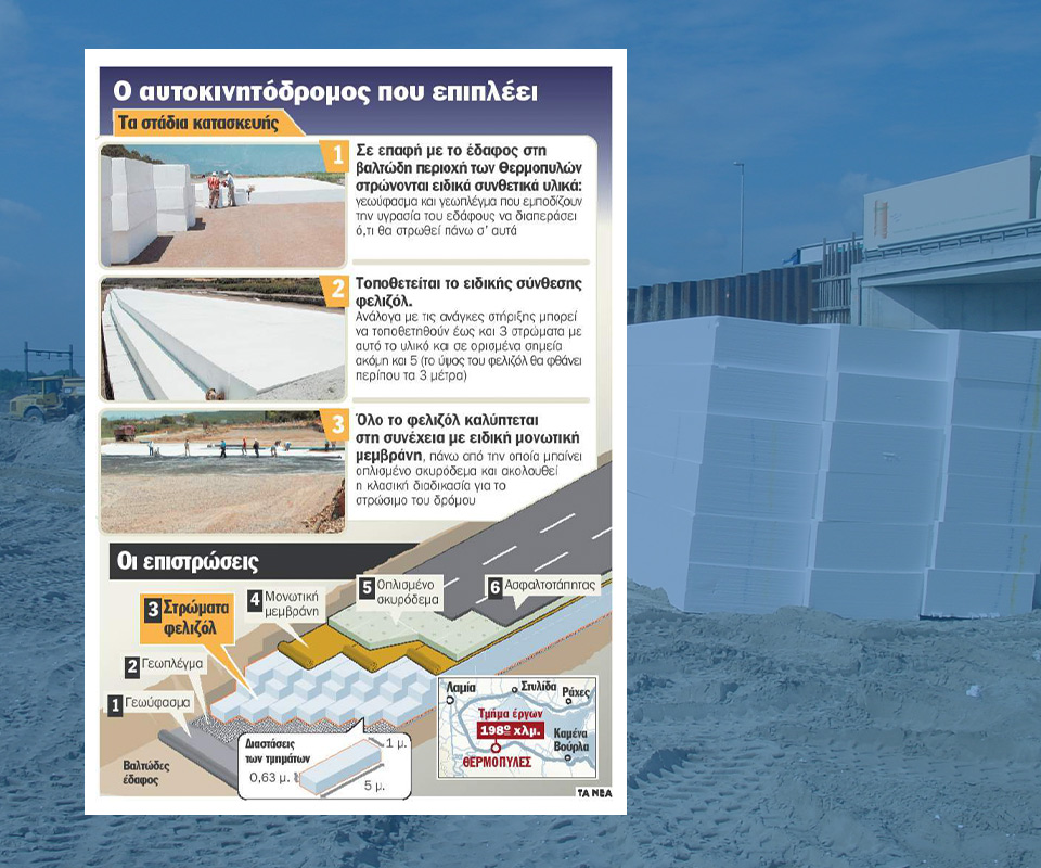 Rizakos EPS Ριζάκος eps Διογκωμένη Πολυστερίνη official μόνωση δόμηση faq